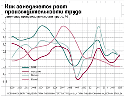 Стареющее общество и экономический рост: комплексная политика занятости, налоговой и пенсионной реформы