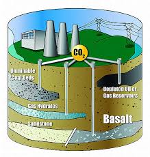 Улавливание и долговременное хранение углерода (CCS & CDR): технологии, жизненный цикл и политико-экономические барьеры