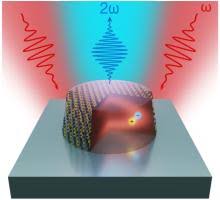 Нанофотоника и метаматериалы: управление светом на наномасштабе и приложения в сенсорах, связи и вычислениях