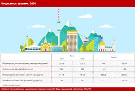 Налогово-фискальные и инвестиционные механизмы в туристской политике: как стимулировать рост без искажений
